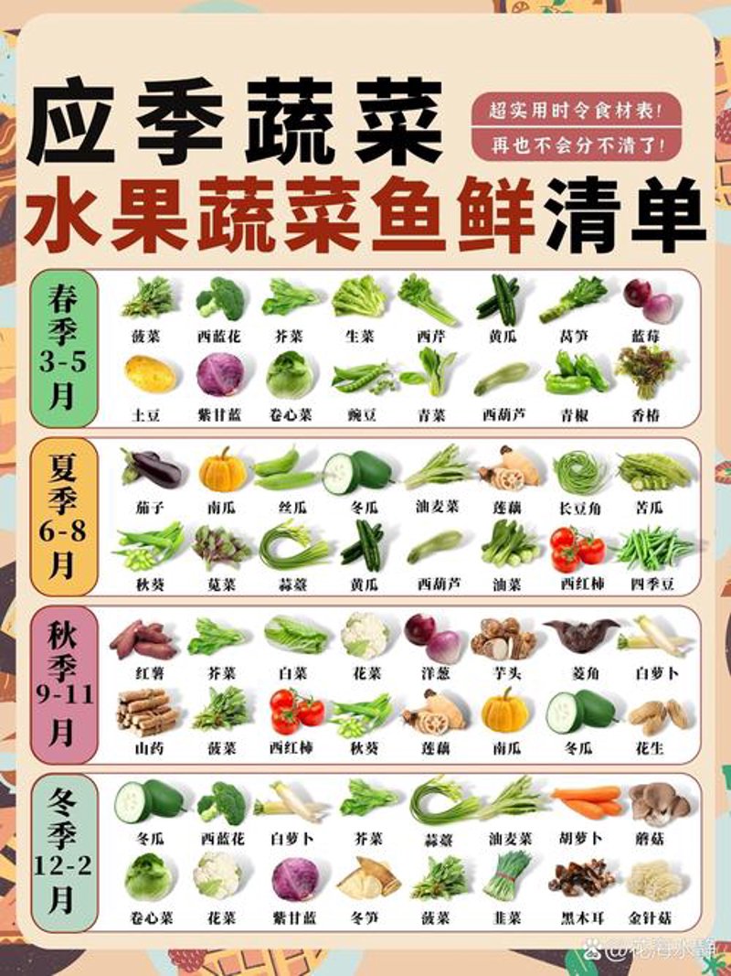 时令果蔬